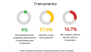 Grafico Aumentar A Produtividade De Bares E Restaurantes Treinamento - Hubnexxo - Contabilidade especializada em restaurantes